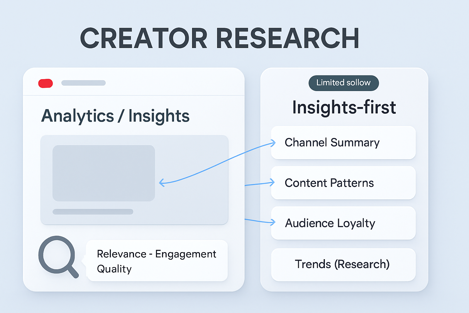YouTube Studio Insights-First Experiment: What Creators Should Know
