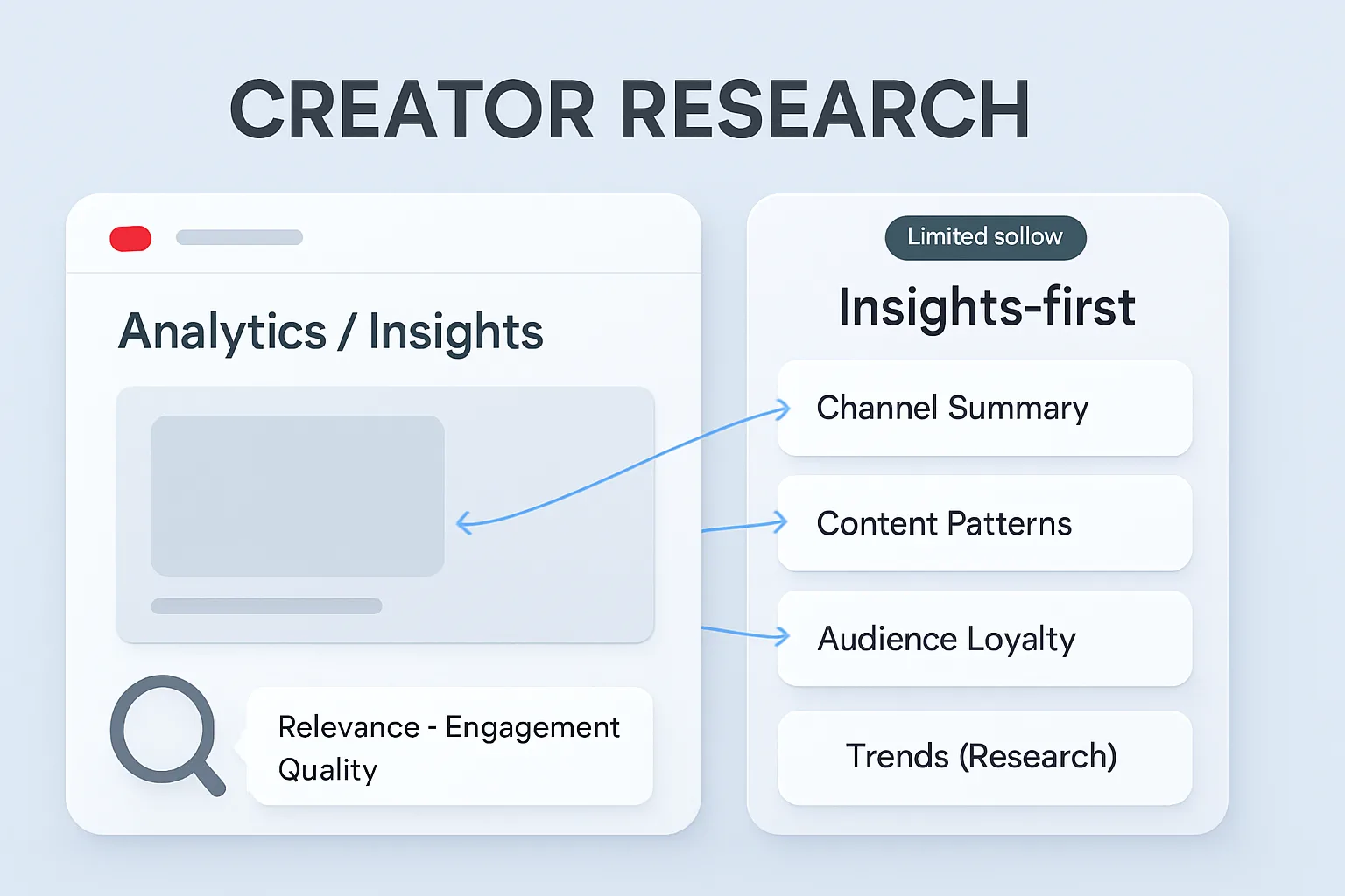 YouTube Studio Insights-First Experiment: What Creators Should Know