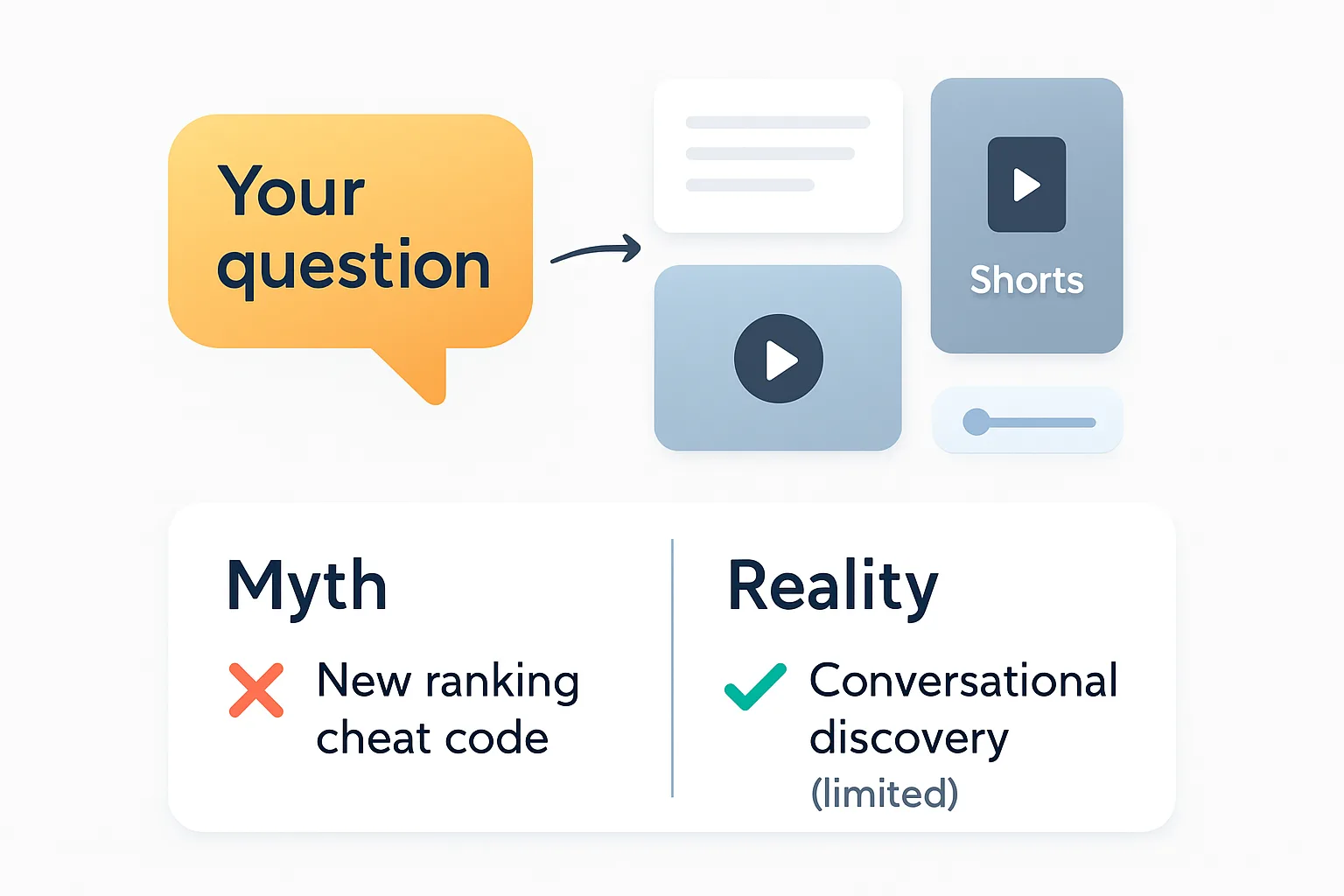 Ask YouTube Search Experiment: What Creators Should Actually Take From It