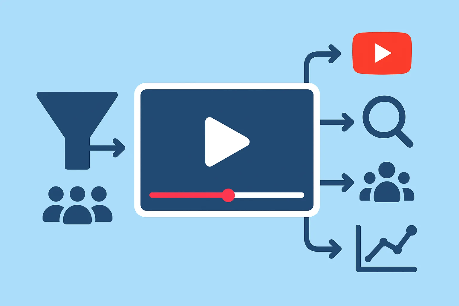YouTube High AVD but Low Views: Diagnose Reach and Follow-Through